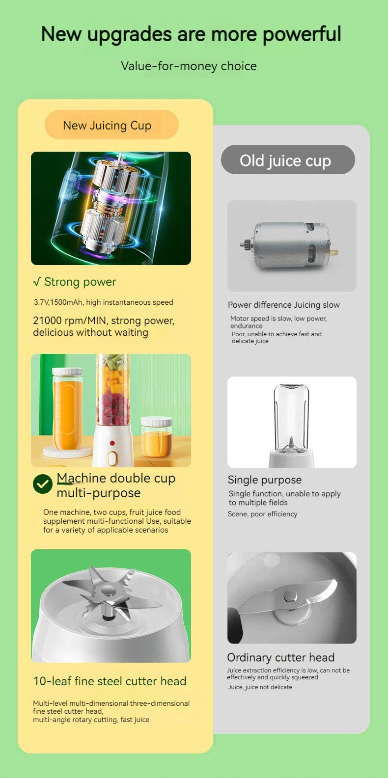 Mixeur de jus de fruits portable,l'énergie fraîche à porter de main